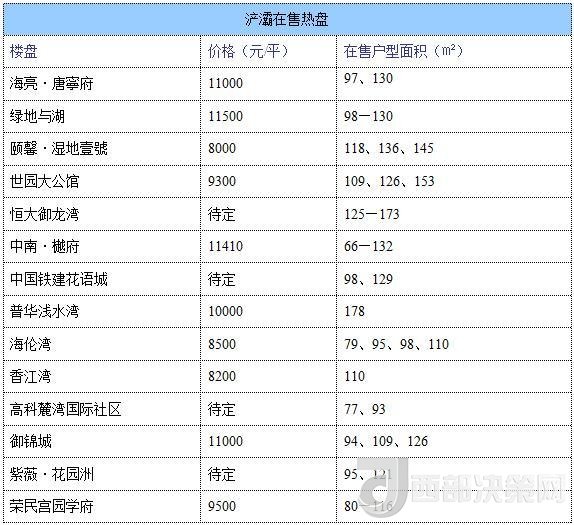 12月西安房?jī)r(jià)地圖：主城區(qū)11396元/平 剛需死心？