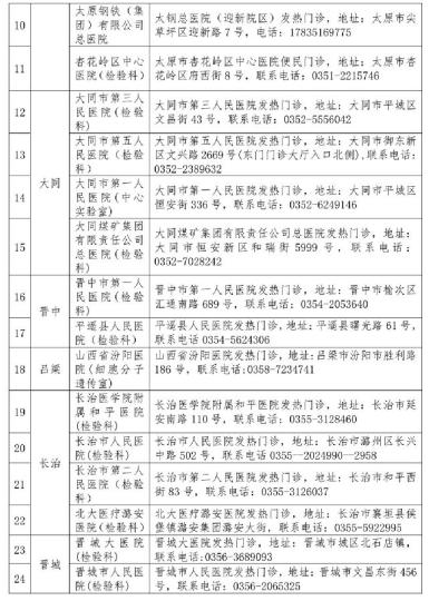 山西省衛(wèi)健委公布52家對社會開放新冠病毒檢測機構(gòu)。山西省衛(wèi)健委官網(wǎng)截圖